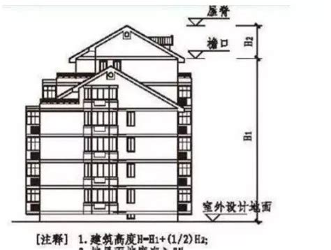 室内外高差|建筑高度到底怎样计算才准确？教你一分钟搞清，从此不求人